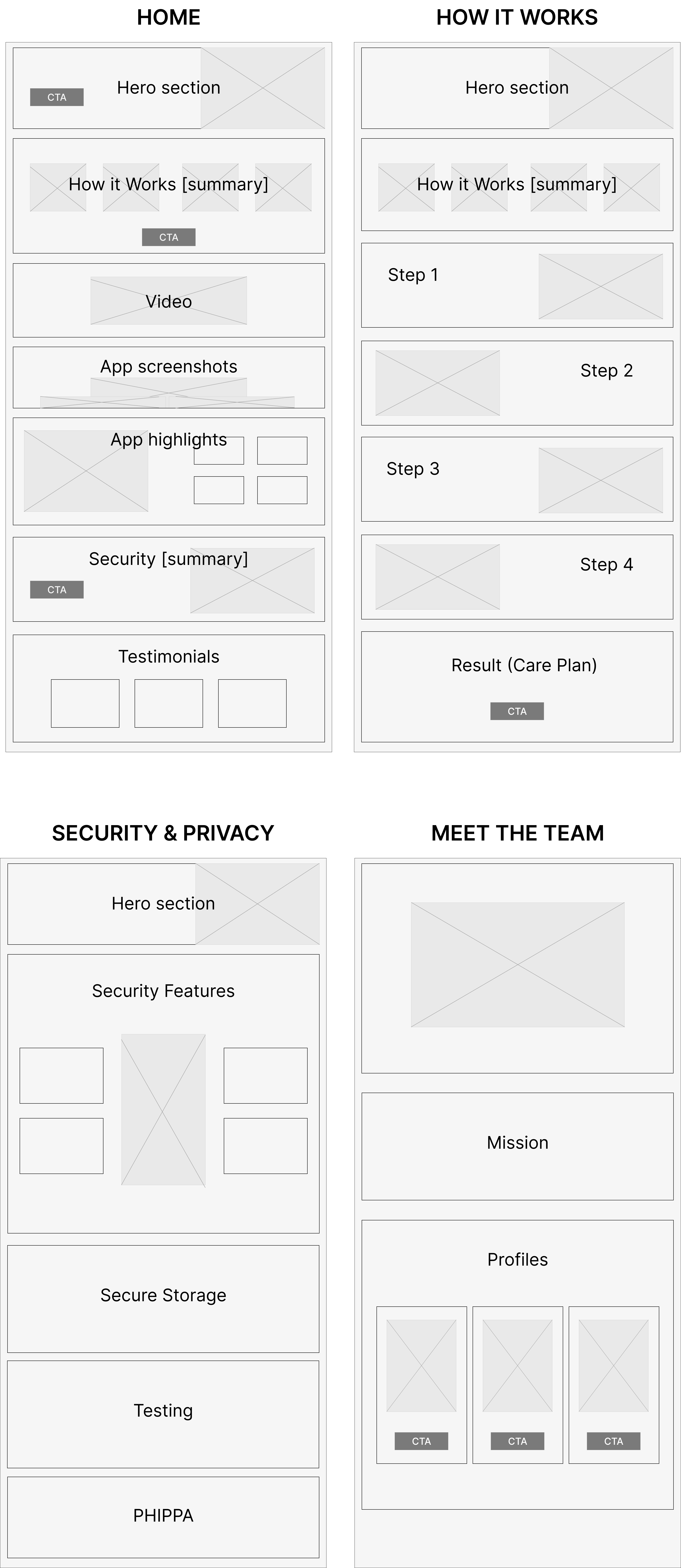 ASKmeGOC wireframes