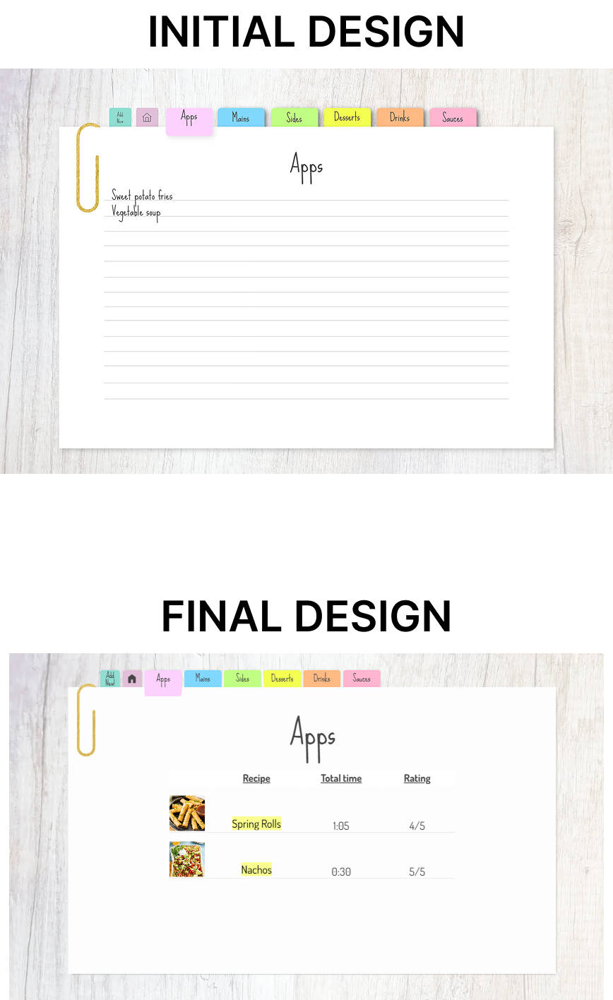Initial and final designs of the Category Recipe Book page