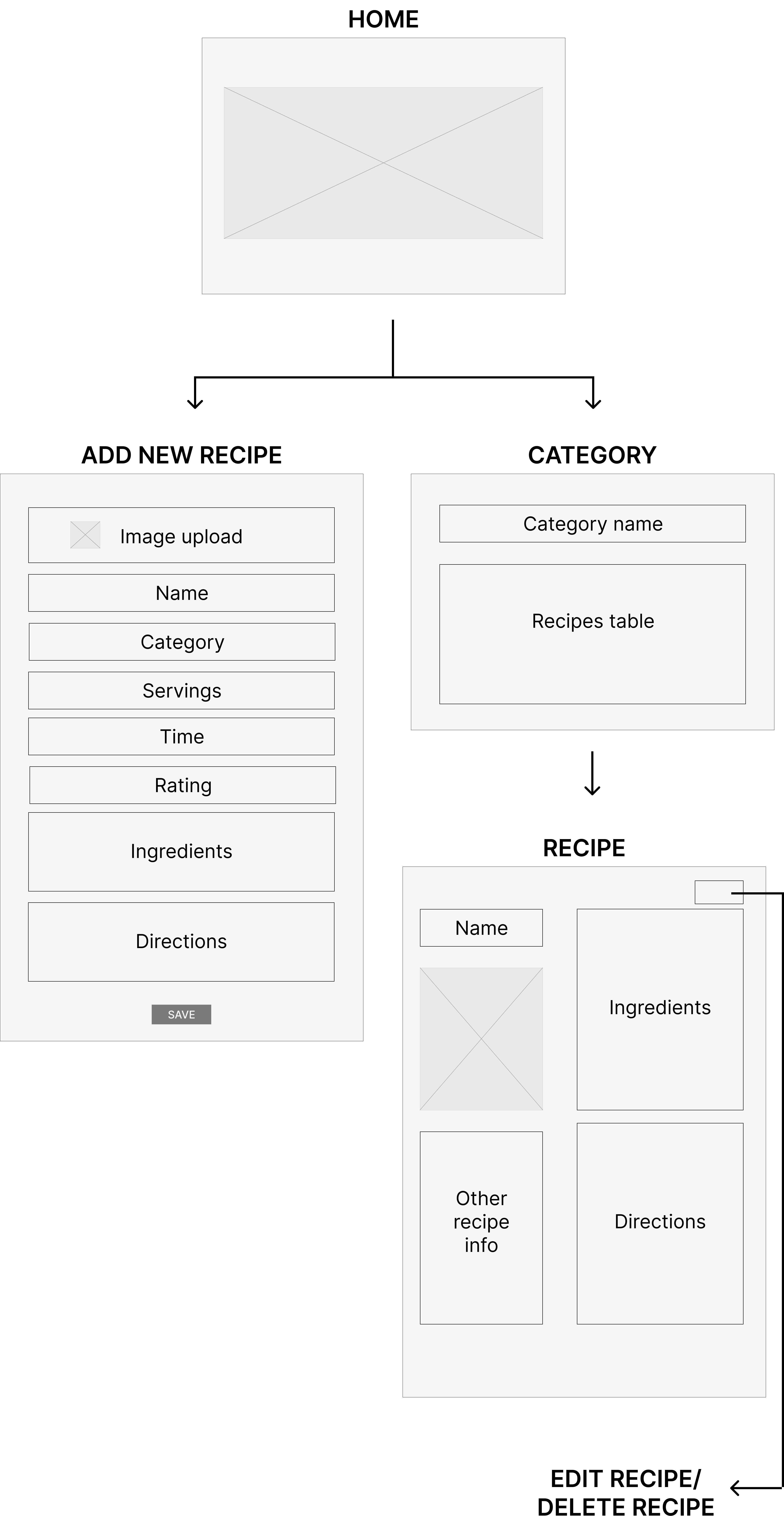 Recipe Book wireframes