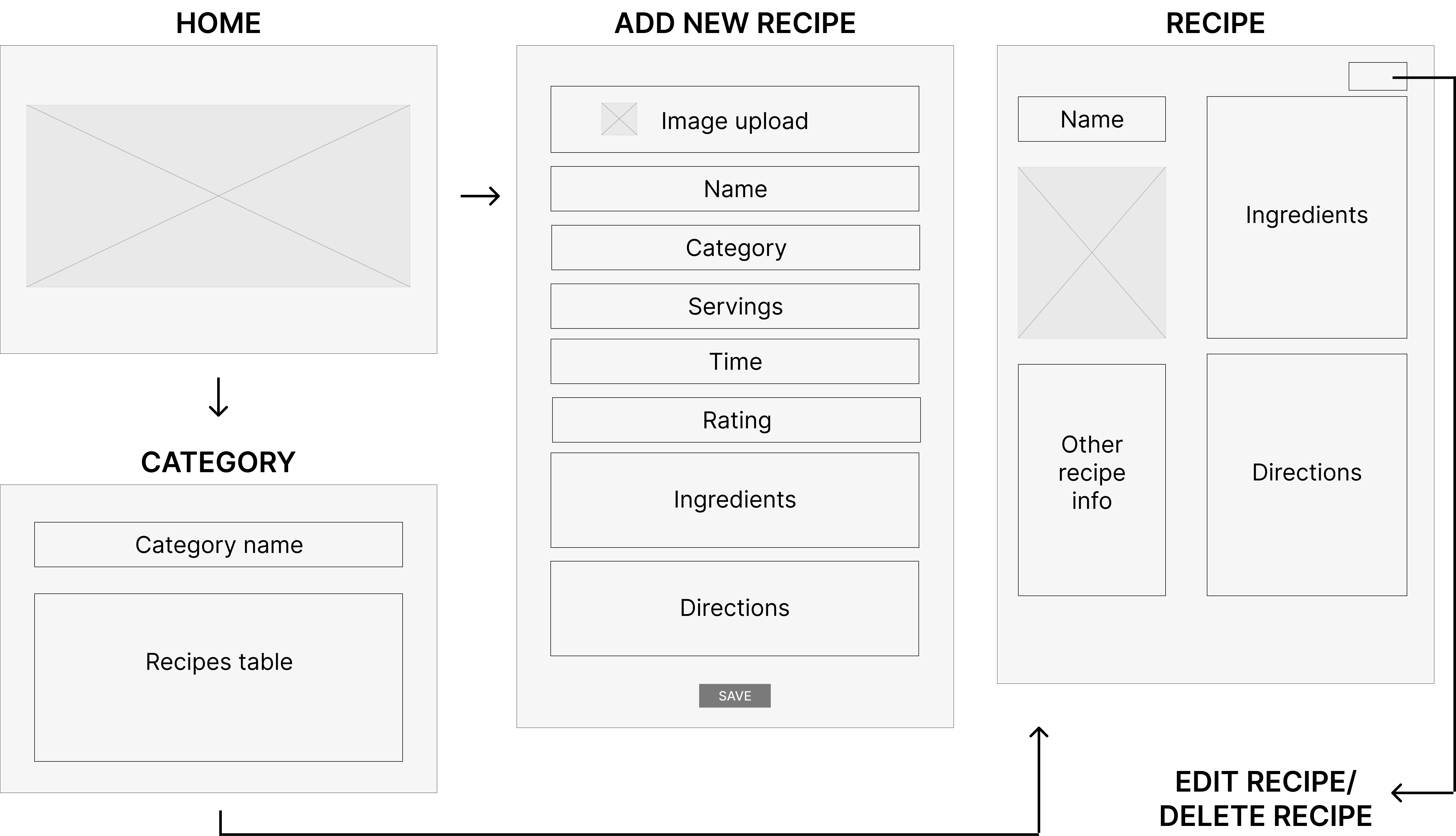 Recipe Book wireframes